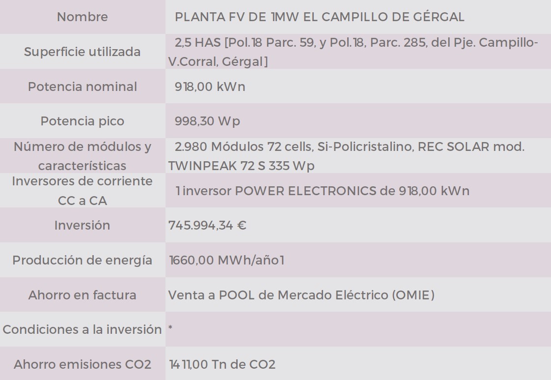 tabla-gergal-1mw